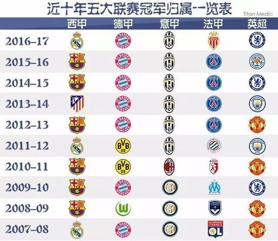 NBA总冠